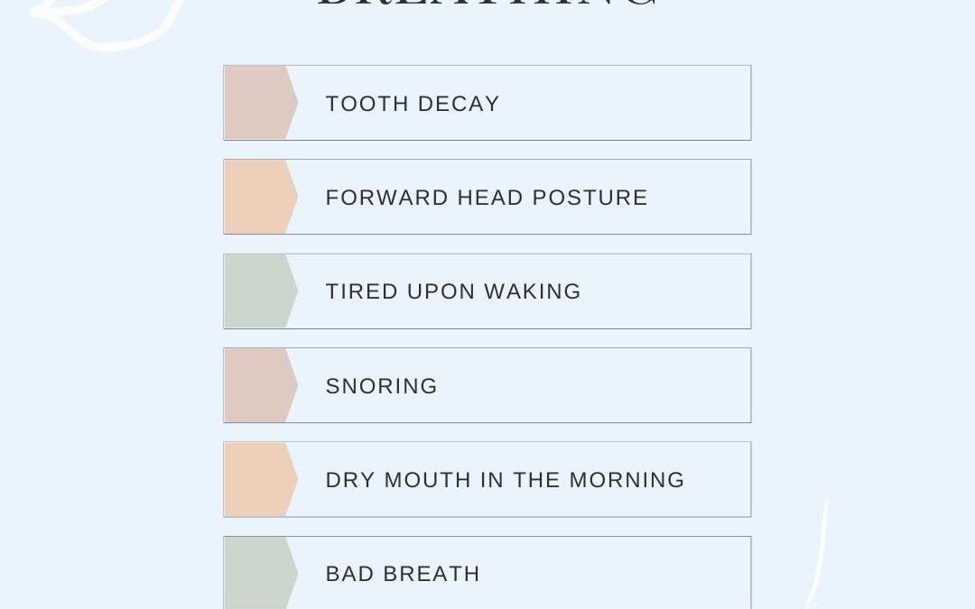 Signs of Mouth Breathing