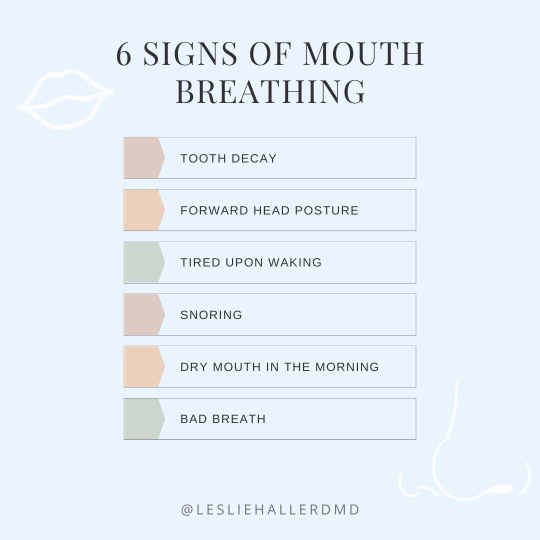 signs of mouth breathing